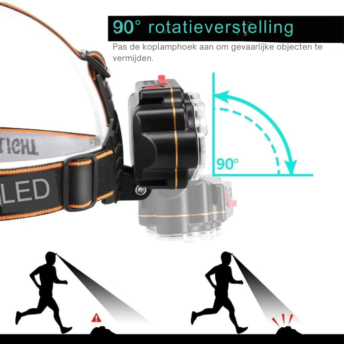 Oplaadbare LED Hoofdlamp – 8 Leds – Verstelbaar – Voor Outdoor en Nachtgebruik