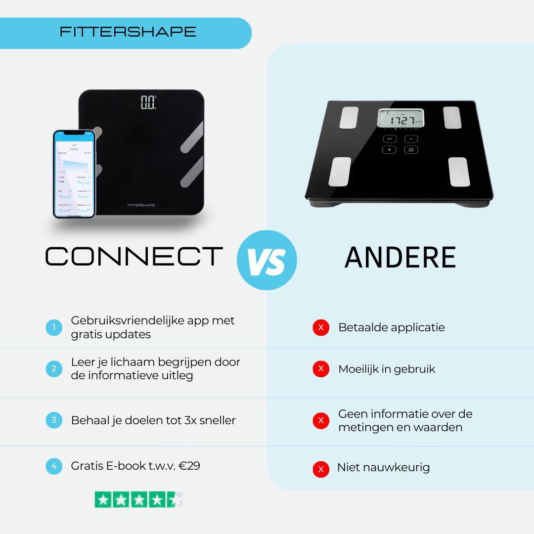 Fittershape CONNECT | Onmisbaar voor de bewuste vrouw