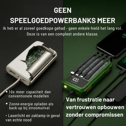 Draagbare Solar Powerbank – Snelladen – Voor Smartphones