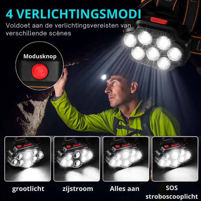 Oplaadbare LED Hoofdlamp – 8 Leds – Verstelbaar – Voor Outdoor en Nachtgebruik