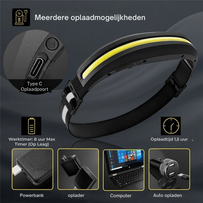 Oplaadbare Reflecterende Hardloopband – USB – Voor Veiligheid en Zichtbaarheid