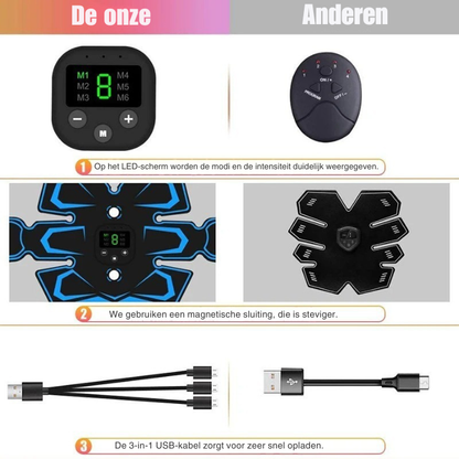 Spierstimulator – Draadloos – Voor Spierherstel en Stimulatie