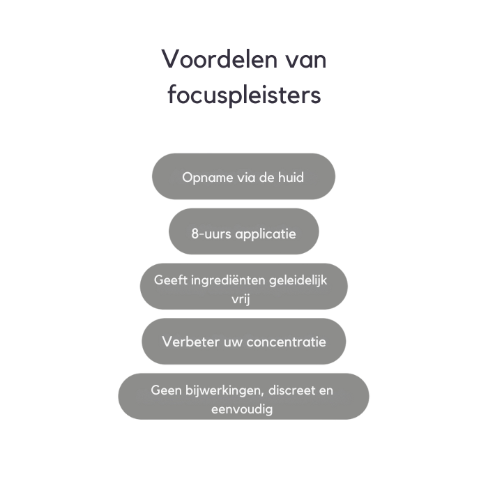 Fittershape Focus Patches (30 Patches)