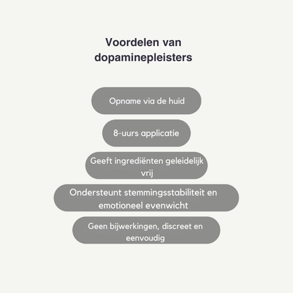 Fittershape Dopamine Patches