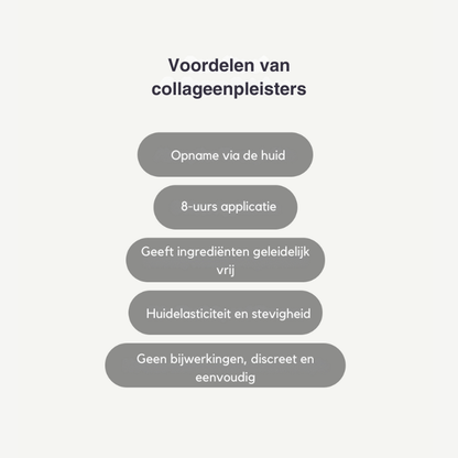 Fittershape Collagen Patches