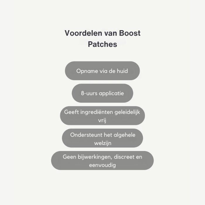 Fittershape Boost Patches