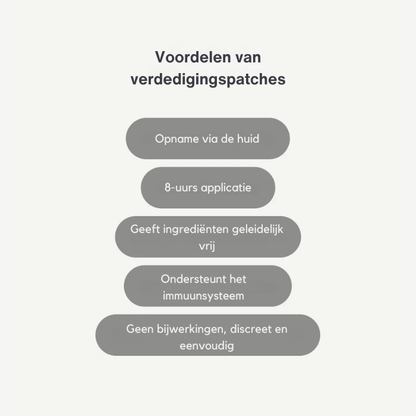 Fittershape Defence Patches