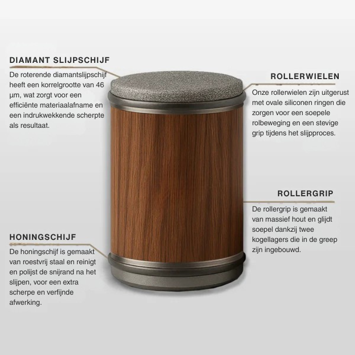 FITTERSHAPE DIAMANT ROLLENDE MESSENSLIJPER SET