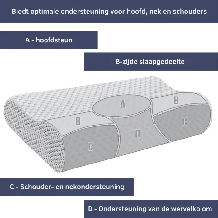 Sleepy Premium Pillow – Luxe Comfort Kussen Voor Diepe Nachtrust