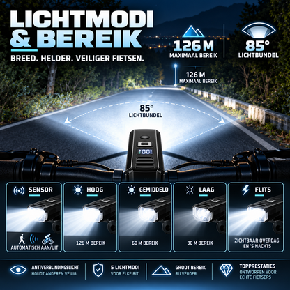 Fittershape Luminaride Fietskoplamp – 3000 lumen & oplaadbaar