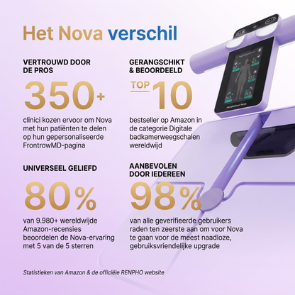 Fittershape Body Composition Analyzer – met 8-elektroden & app