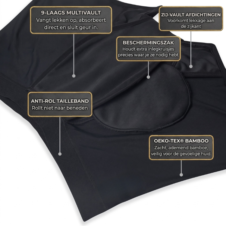 Fittershape All-Day Protection Boxer – absorberend & geurblokkerend
