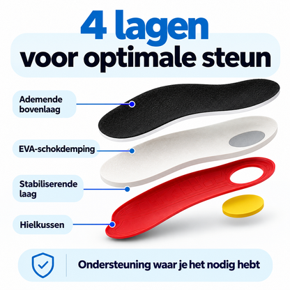 Fittershape ErgoSteg Zolen – versterkte voetboogondersteuning