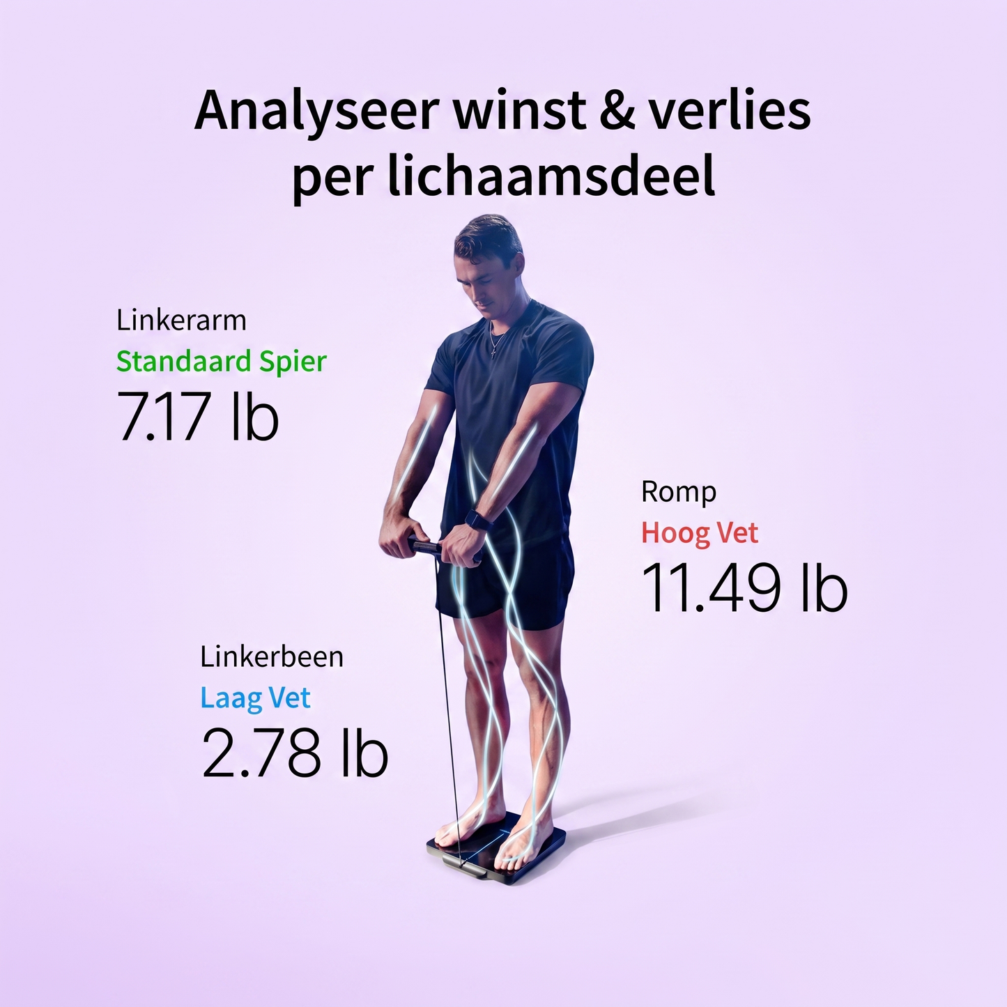 Fittershape Body Composition Analyzer – met 8-elektroden & app