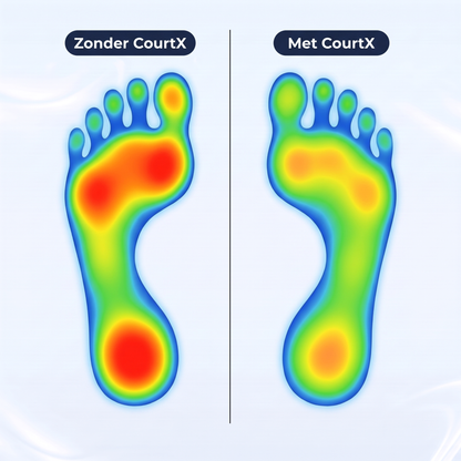 Fittershape Padel Inlegzool – stabiliteit & schokdemping
